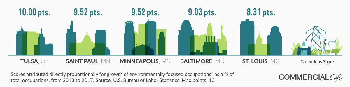 greenest cities in america 2019 green jobs
