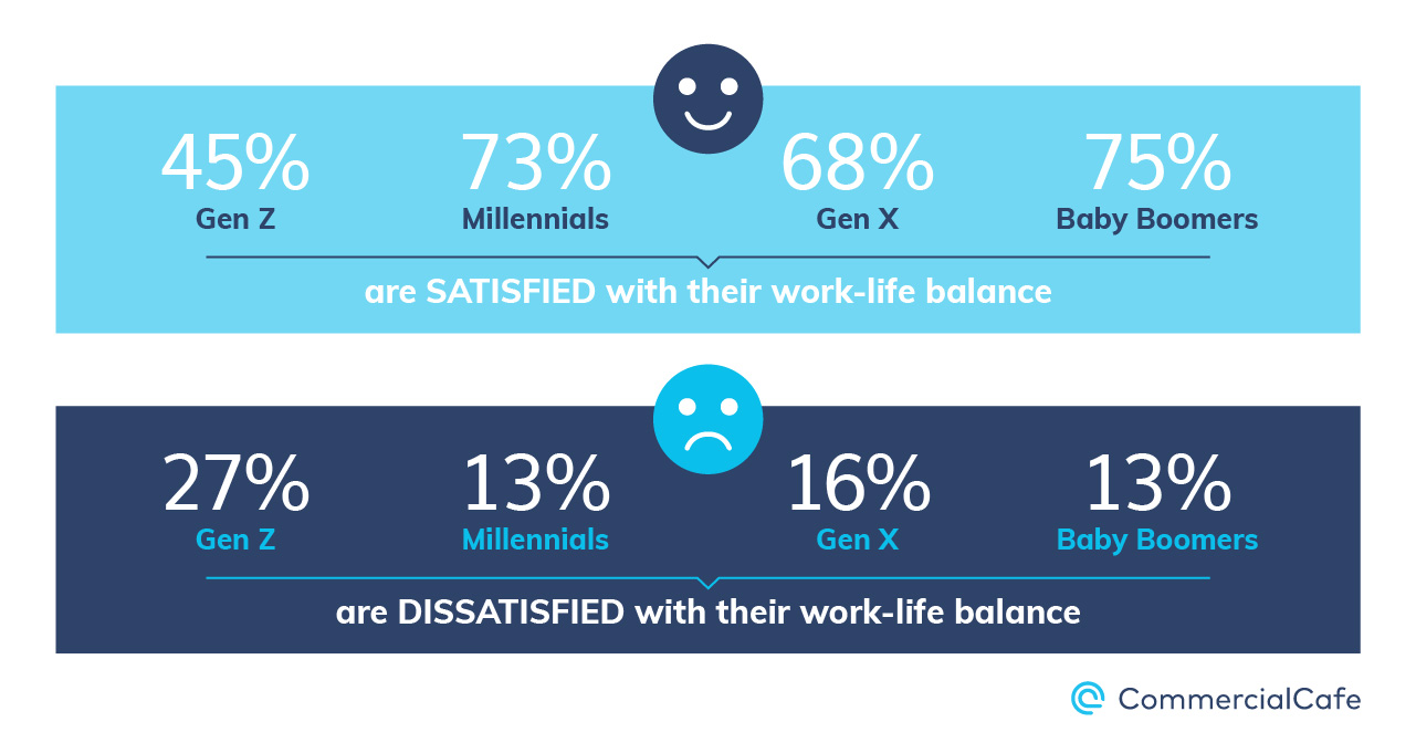 Work Life Balance Satisfaction