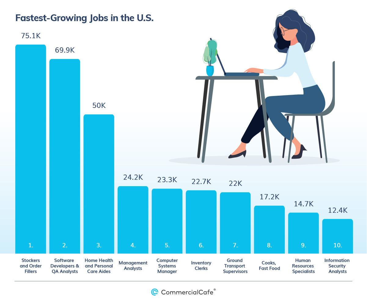 Fastest Growing Jobs 2020