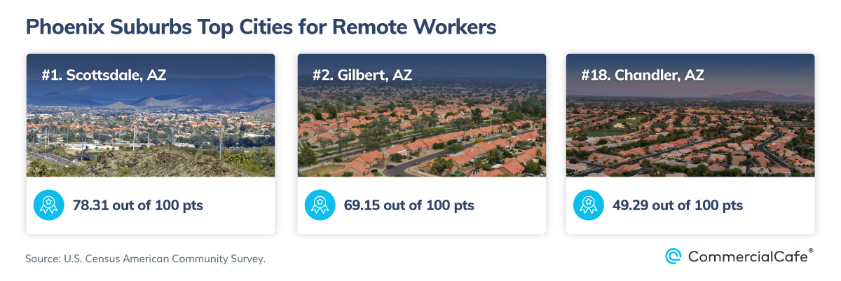 Working Remote Phoenix