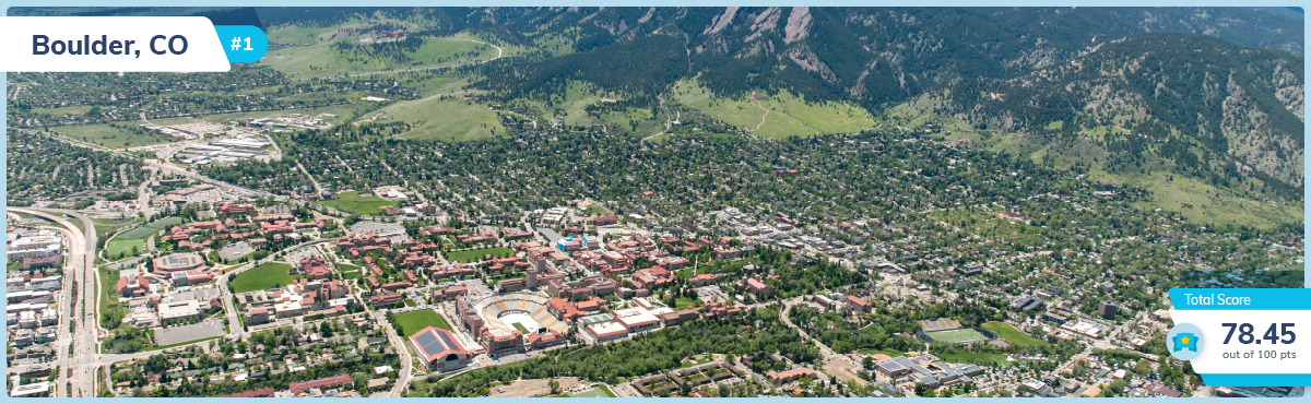 Boulder Most Cutting Edge City