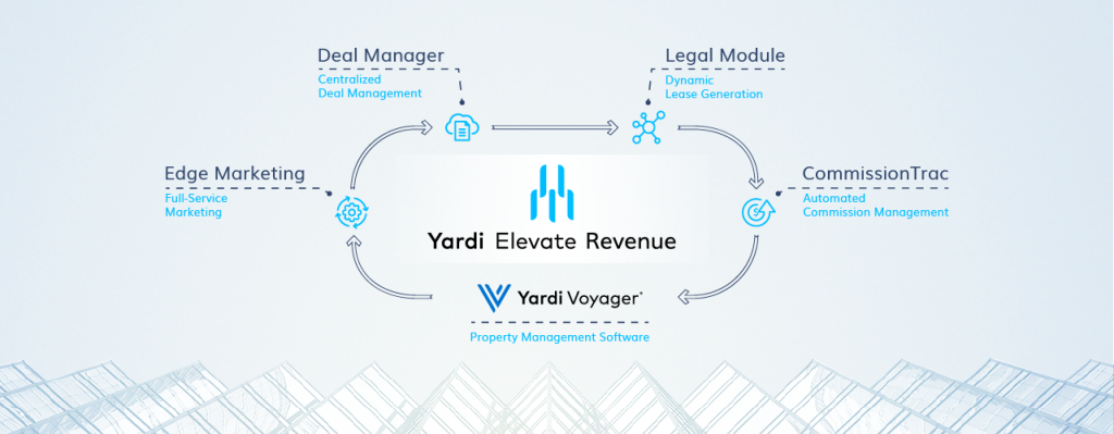 Yardi Launches Elevate Revenue, a Brand New Real Estate Management Suite