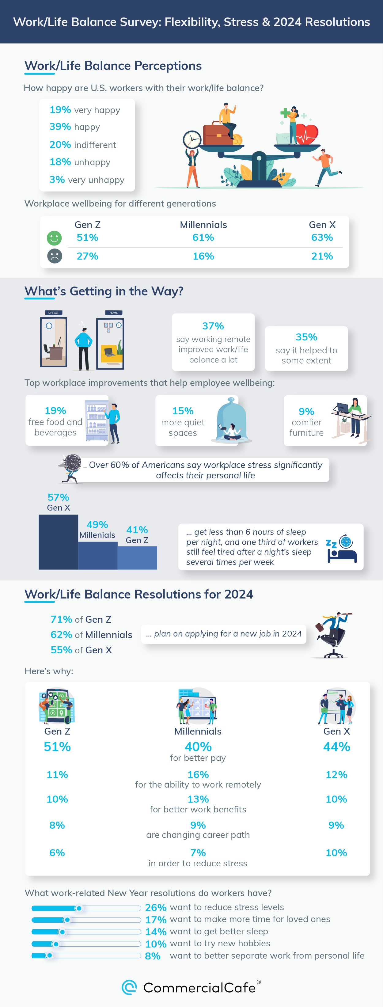 Work Life Balance Statistics Infographic