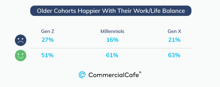 Work-Life Balance Stats: Survey Highlights Top Trends for 2024