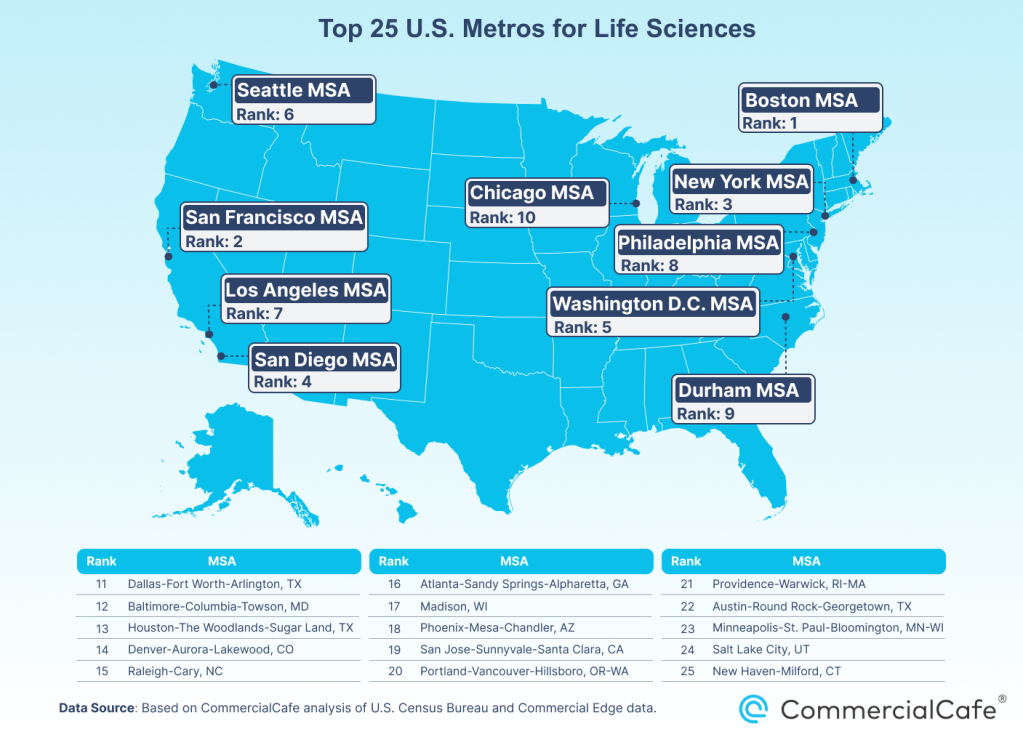 top cities for life science in the US