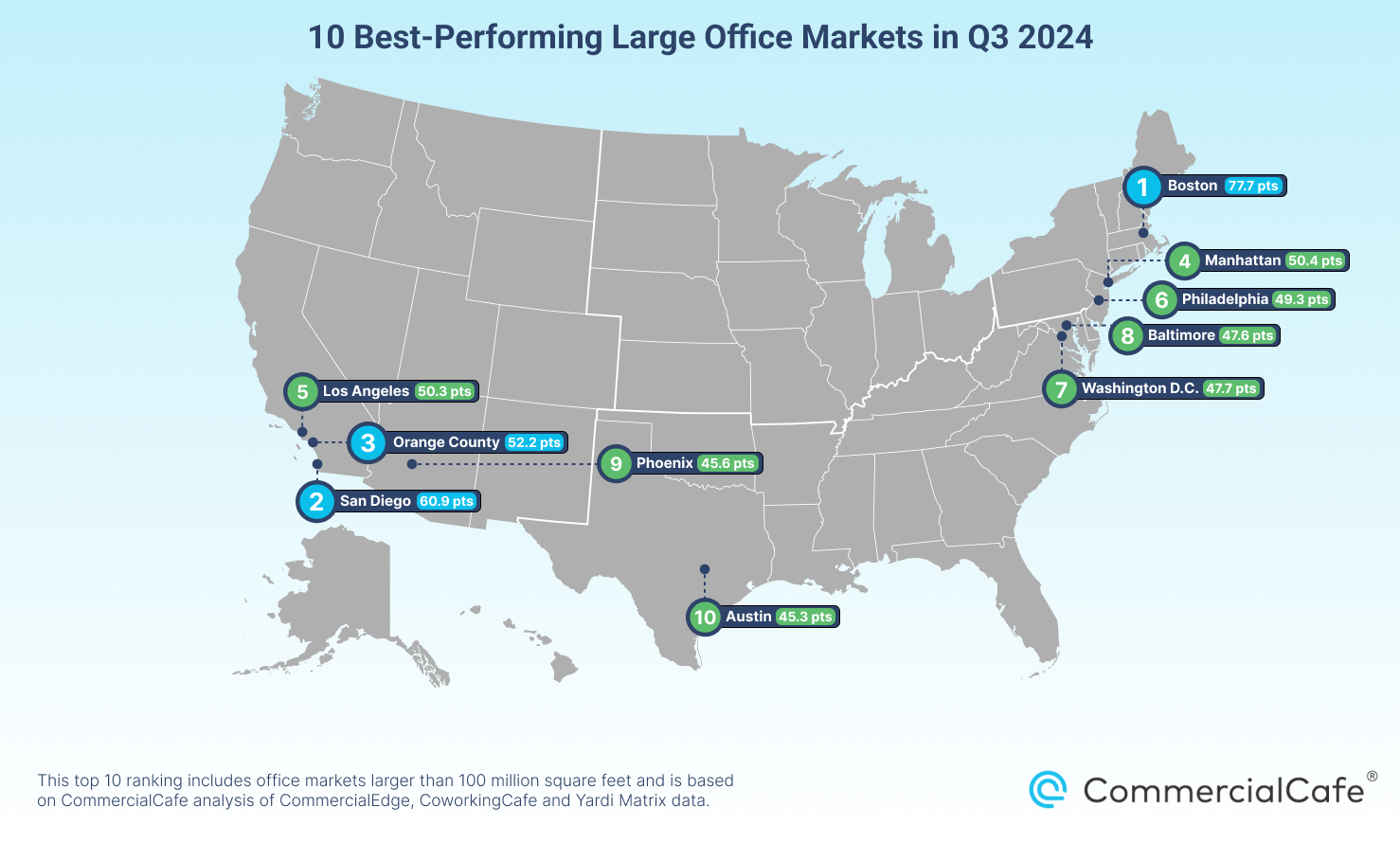 best performing large office markets in Q3 2024
