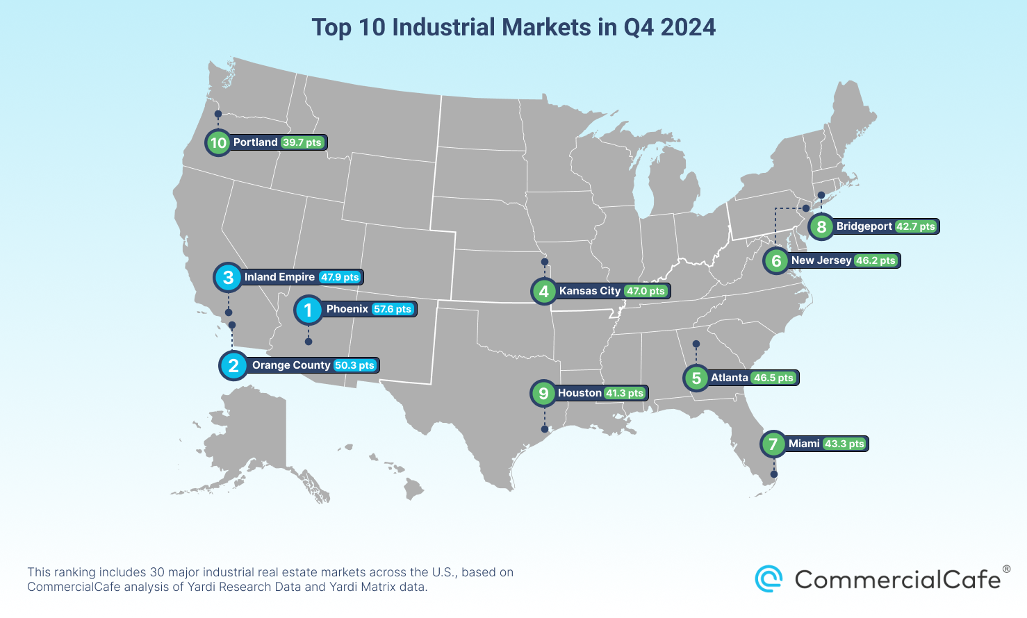 Map of top industrial markets in Q4 2024