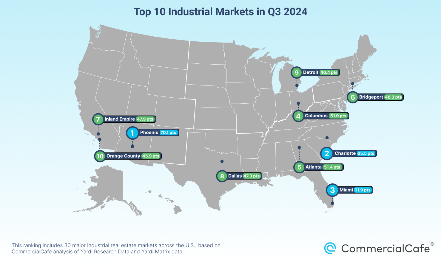 Map of top industrial markets in Q3 2024