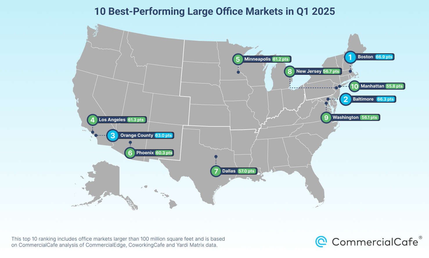 best performing office markets larger than 100 million square feet in q1 2025
