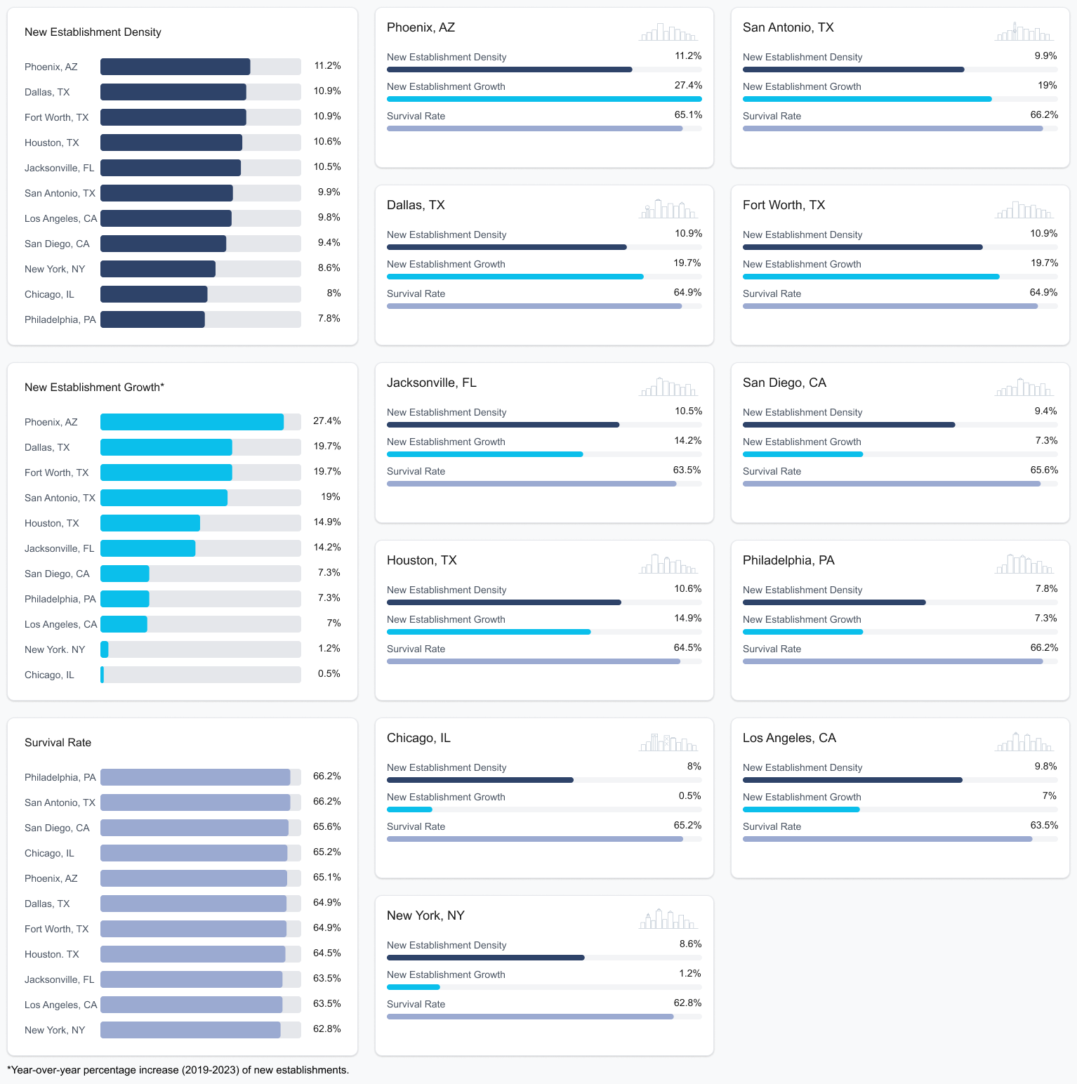 startup health metrics