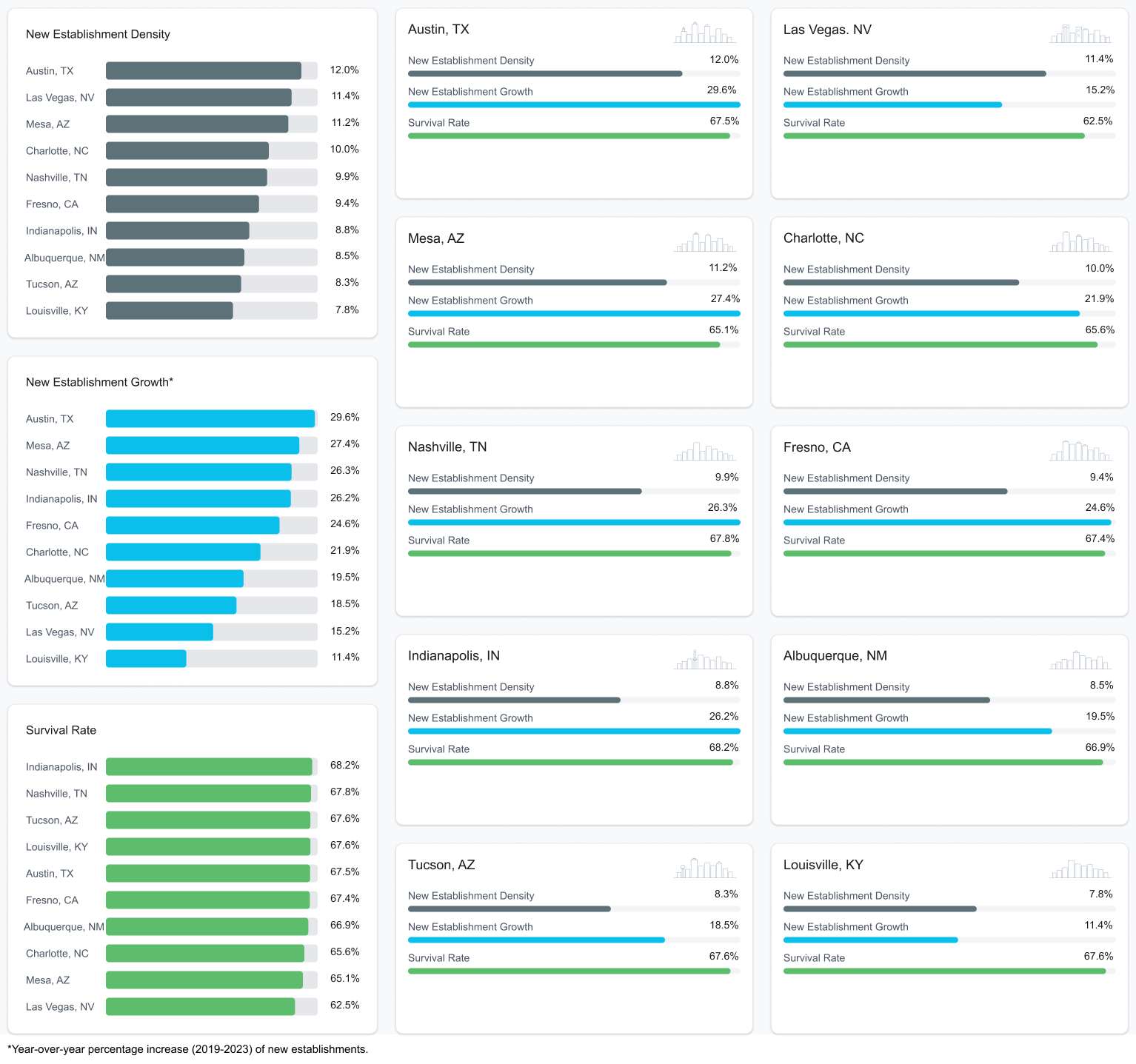 Startup ecosystem_Medium