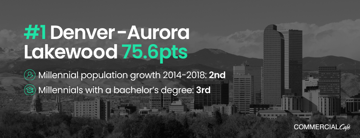 Denver metro stats