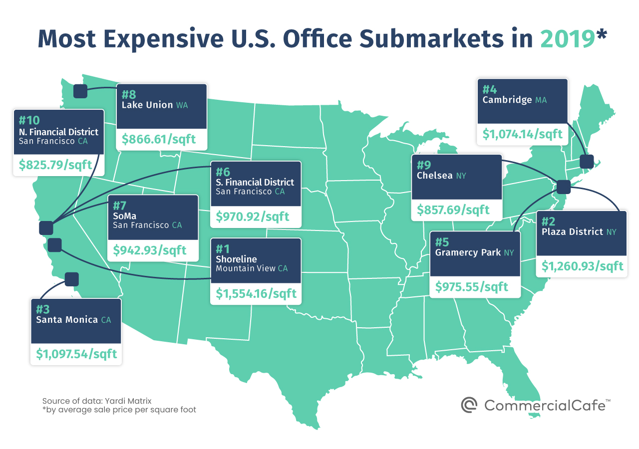 Most expensive office submarkets top 10 mobile