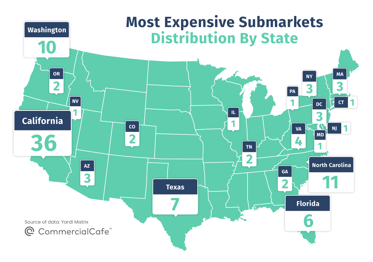 Most expensive office submarkets state distribution