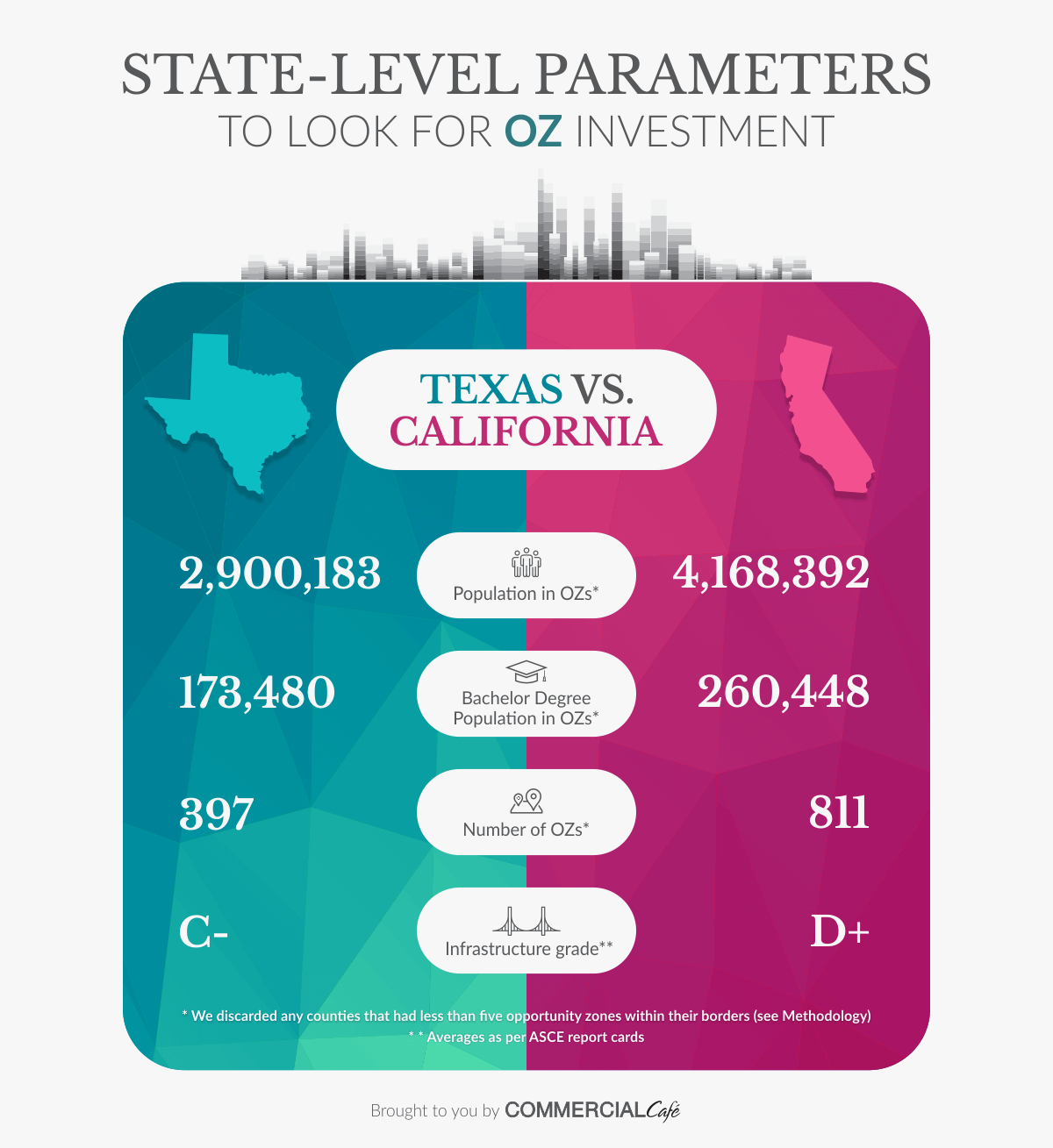 Opportunity Zones