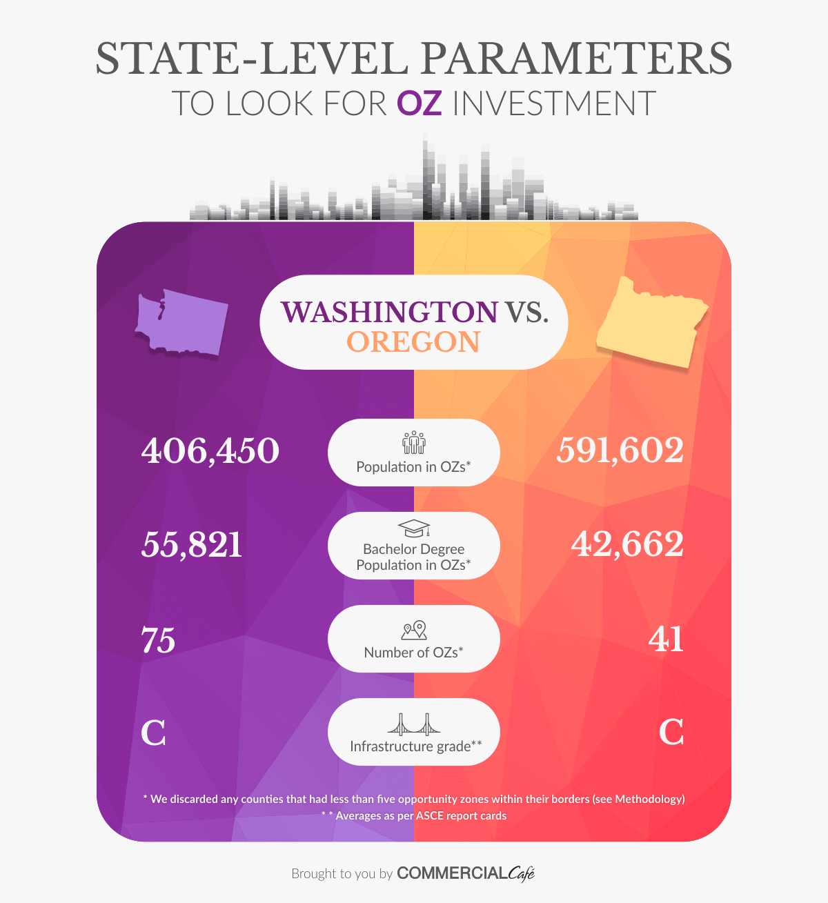 Opportunity Zones