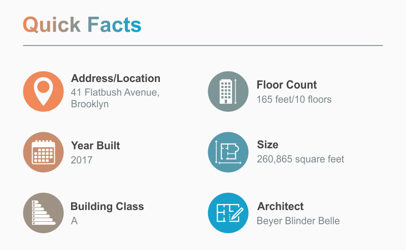  41 flatbush avenue pioneer building brooklyn nyc floor count year built size architect building class
