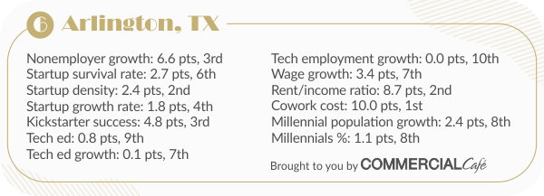 top cities for startups in the U.S. stats for Arlington, TX