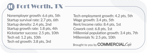 top cities for startups in the U.S. stats for Fort Worth
