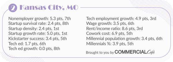 top cities for startups in the U.S. stats for Kansas City, MO