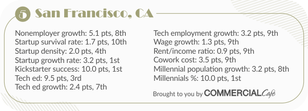 top cities for startups in the U.S. stats for San Francisco