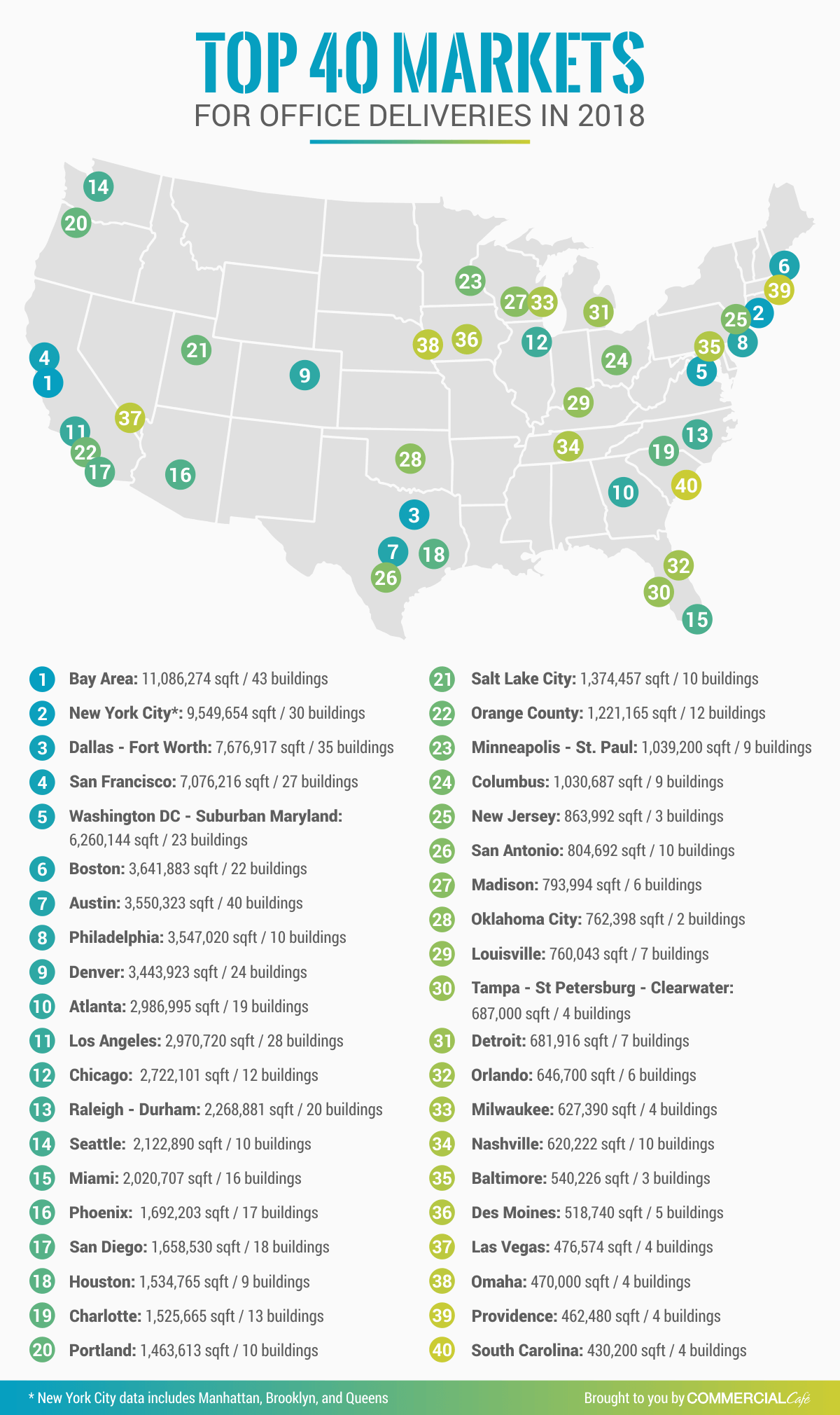 Top 40 Markets for Office Deliveries in 2018